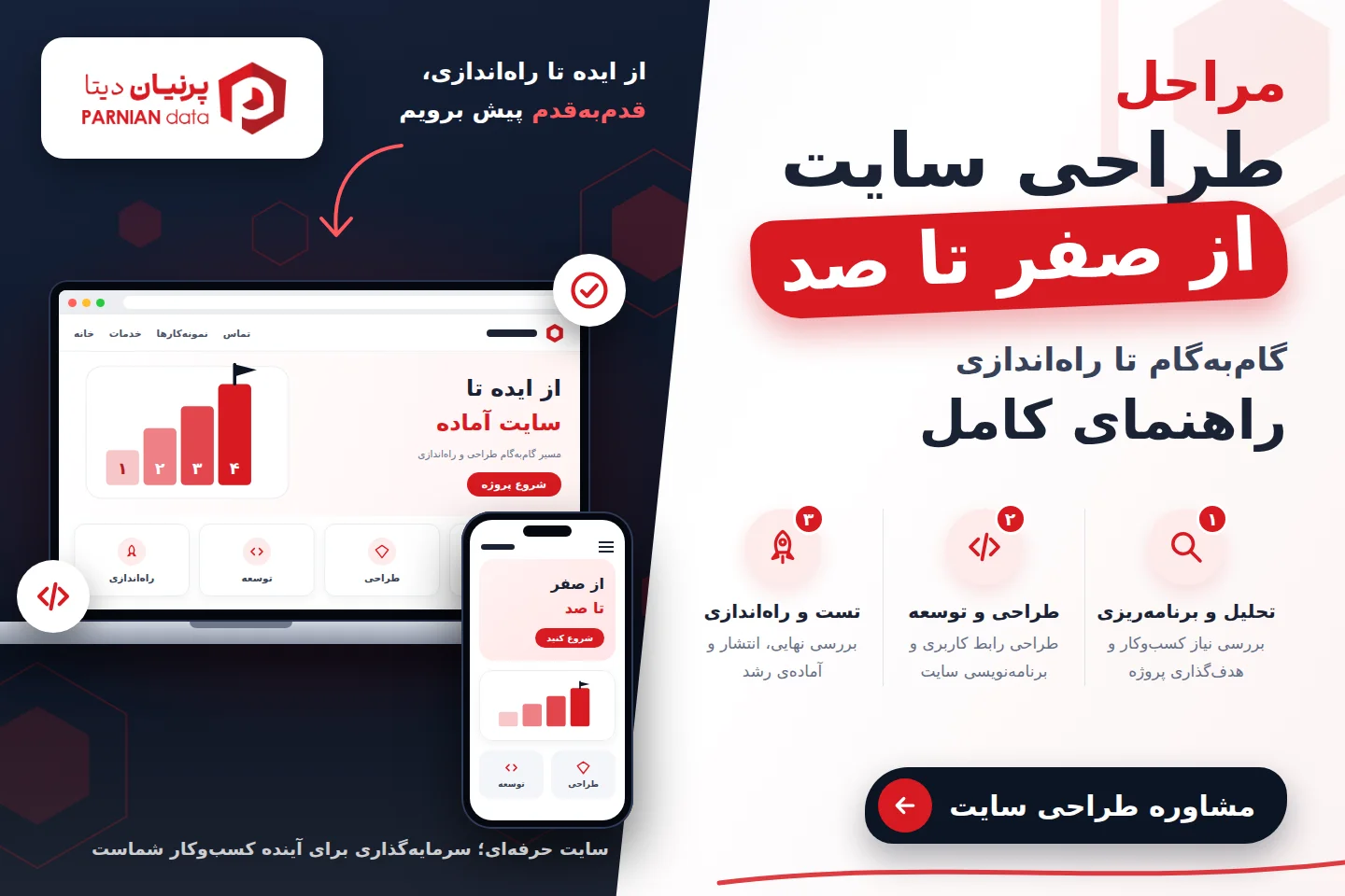 تصویر شاخص مقاله «مراحل طراحی سایت از صفر تا صد؛ راهنمای کامل»